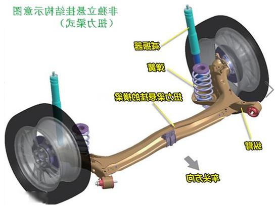 Chassis suspension modification